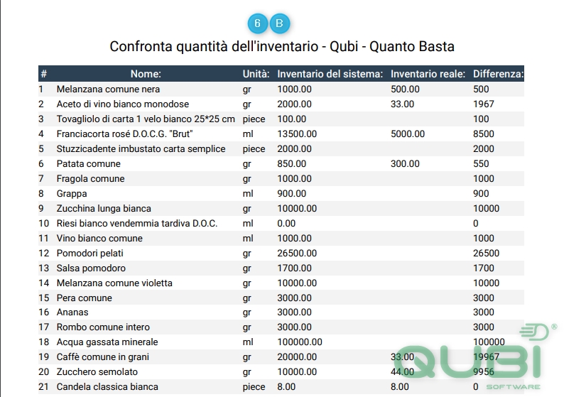 Screen18.ConfrontaInventarioPDF.editor